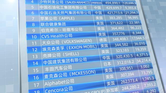 科技感排行榜数据图表