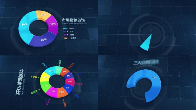 三维立体饼状图企业数据分析3D环状扇形图