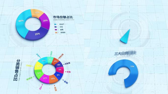 三维立体饼图环状图企业数据分析3D扇形图