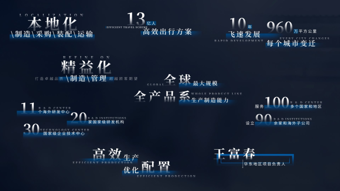 宣传片科技数据字幕