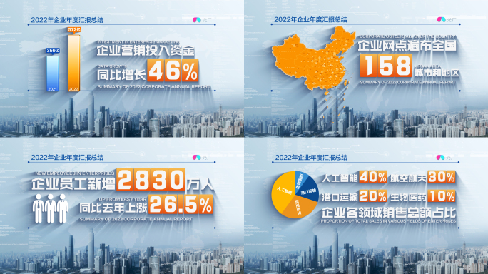 企业数据图文展示