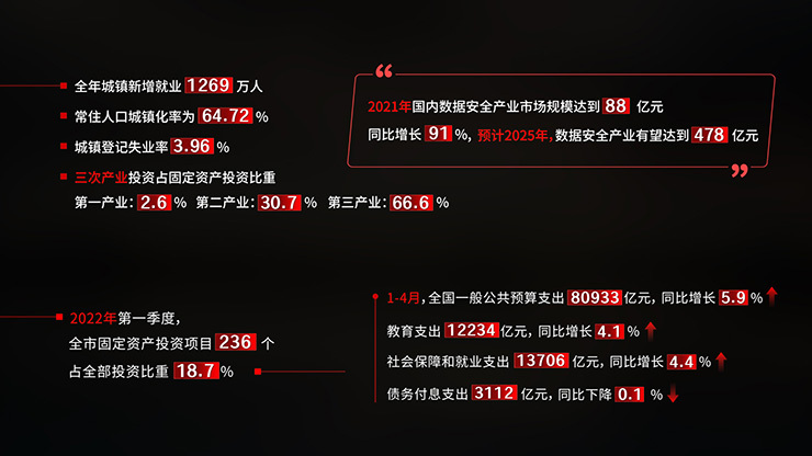 红色数字数据字幕条AE模板