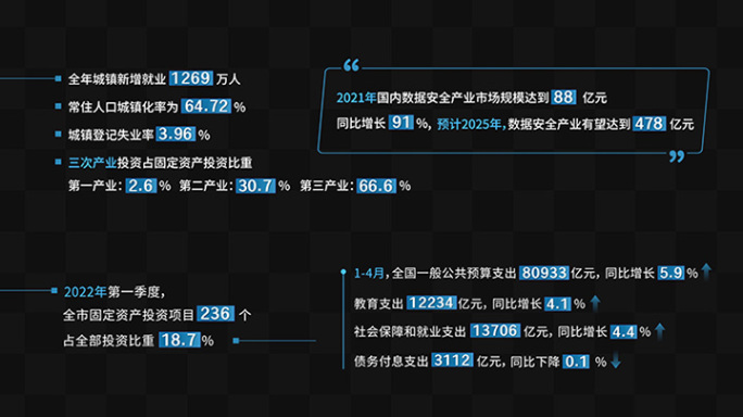 企业蓝色数字数据字幕条