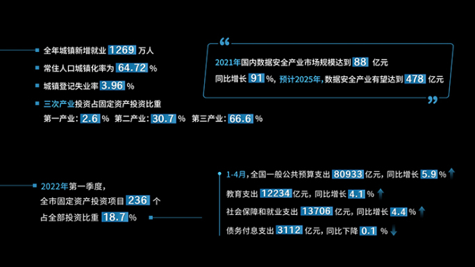 企业蓝色数字数据字幕条