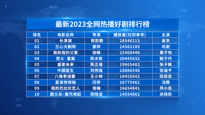 【无插件】科技感排行榜展示