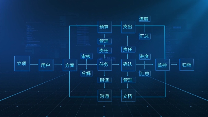 图表结构构流程图V2