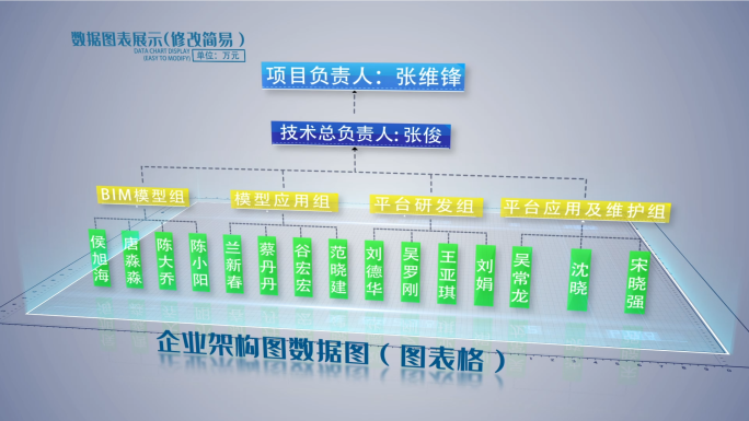 科技图表表格数据机构图