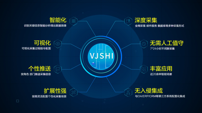 蓝色科技感信息分类层级架构文字展示模板