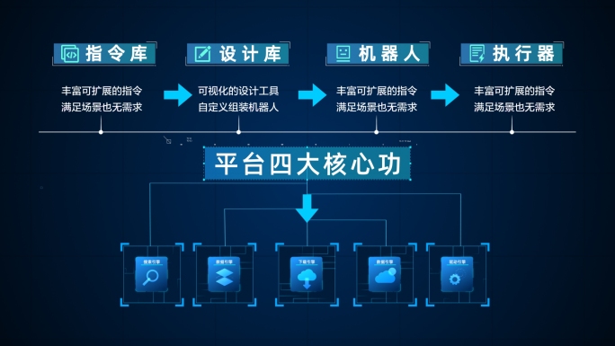 蓝色科技感信息分类层级架构文字展示模板