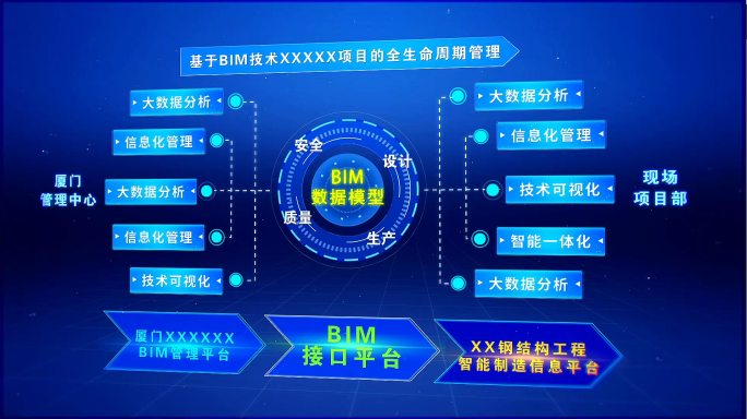 科技信息组织架构图流程图数据表格AE模板