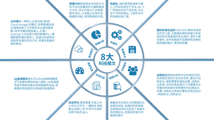 饼图文字分类AE模板