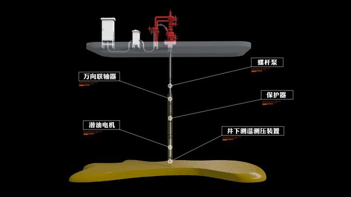 井丛场  采油动画  油藏  采油