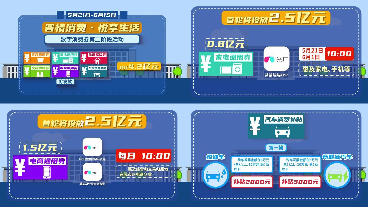 地区数字消费券发放MG动画AE模板