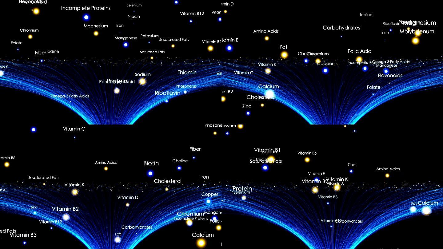 食物中的营养素动画特效表意
