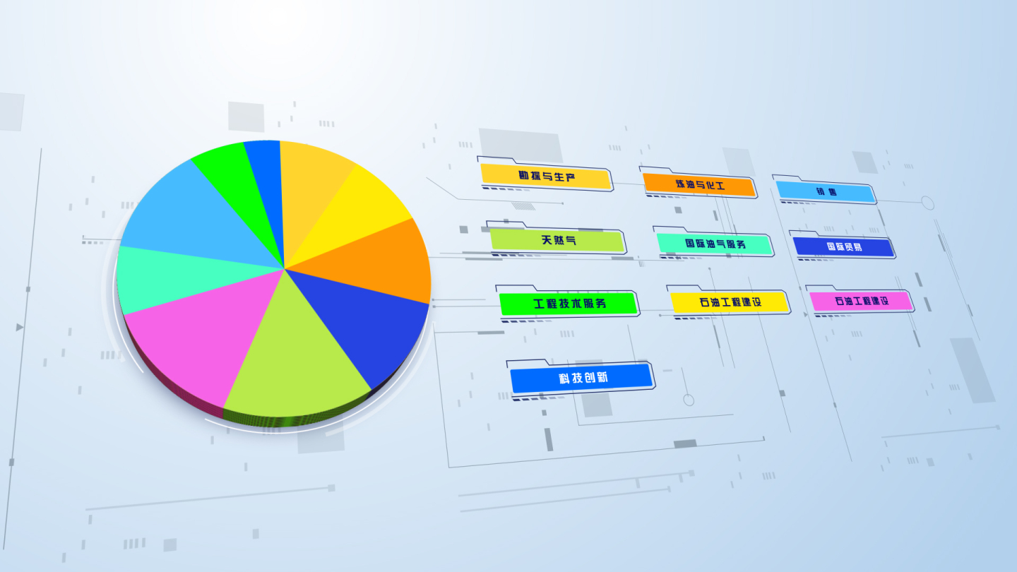 饼图分类数据AE