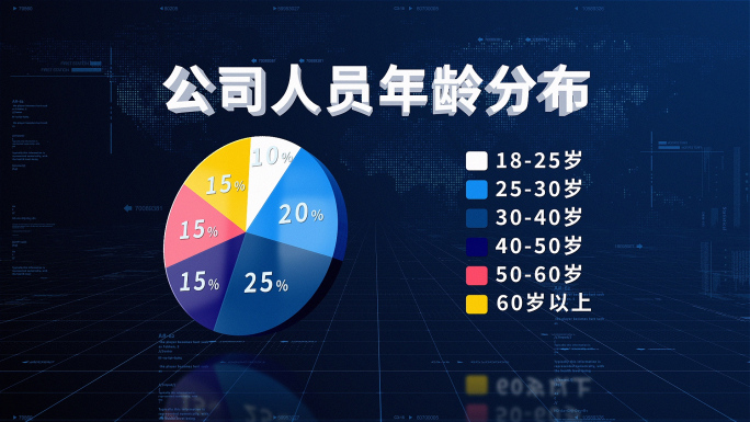 科技饼状图表