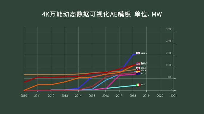 4K万能动态数据可视化ae模板