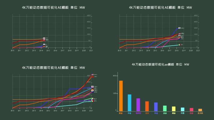 4K万能动态数据可视化ae模板