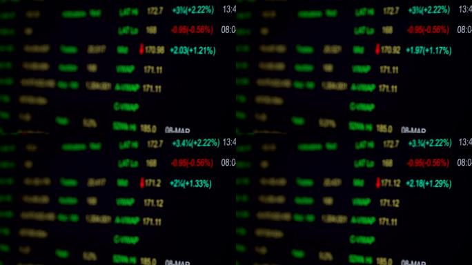 股市监视器屏幕股势涨幅跌幅