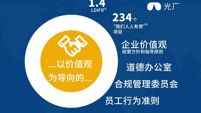 年会 企业回顾 创意年度汇报AE模板