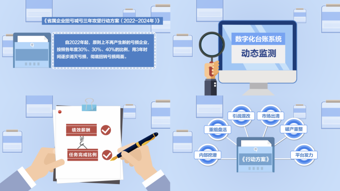 企业整改MG动画