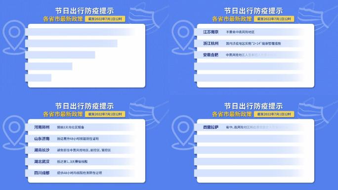 【无插件】各省市出行防疫提示字幕模板