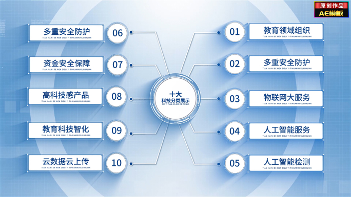 明亮数据分类分支科技类别