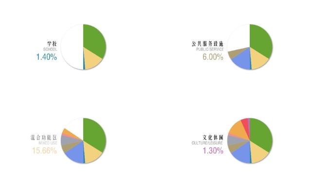 艺城素材00001_功能分区饼图