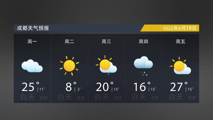 天气预报ae模板