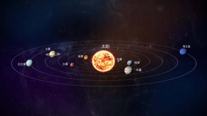 八大行星视频素材