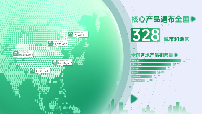 企业年报 数据展示 业绩汇报 绿色科技