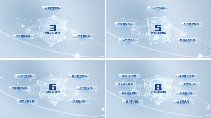 简洁科技立方体数据架构分类展示