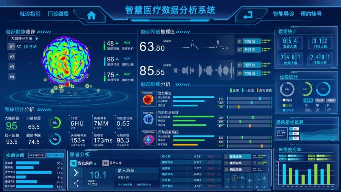 智慧医疗可视化