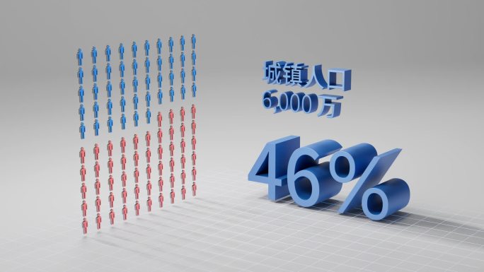 人员比例 C4D工程