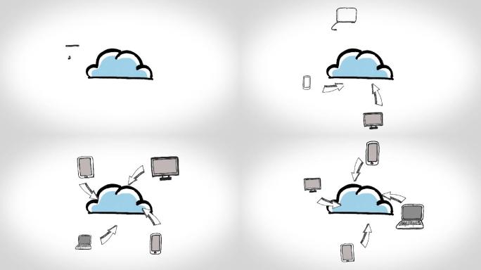 电子设备在白色背景上绕着云旋转的动画