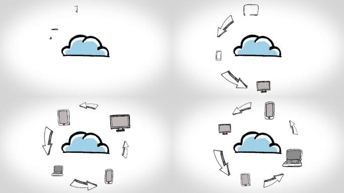 电子设备在白色背景上绕着云旋转的动画