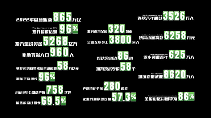 绿色数据字幕条