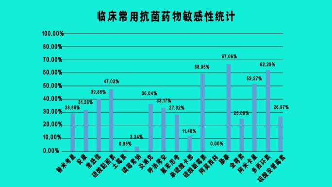 统计图表