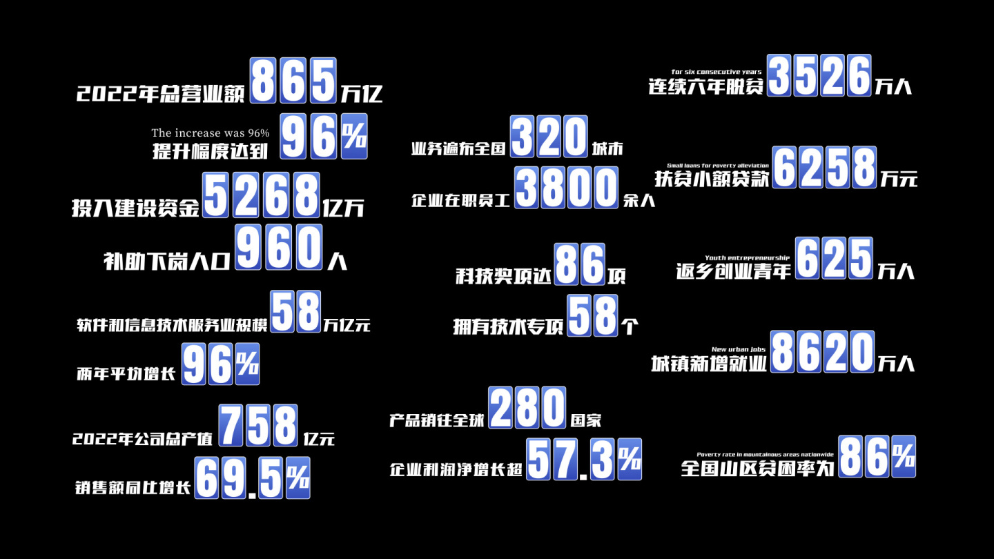 蓝色数据字幕条