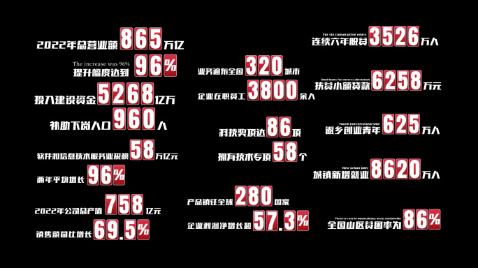 红色数据AE模板