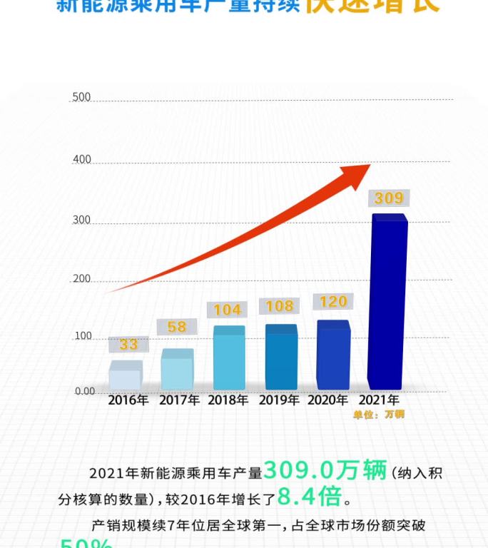 数据分析图