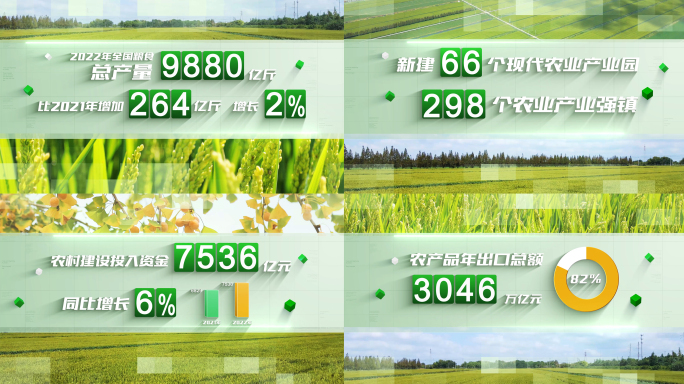 绿色农业经济数据展示
