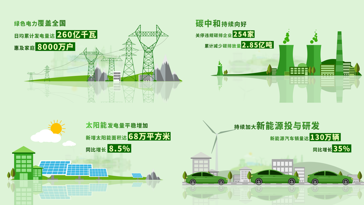 【无插件】绿色数据展示02