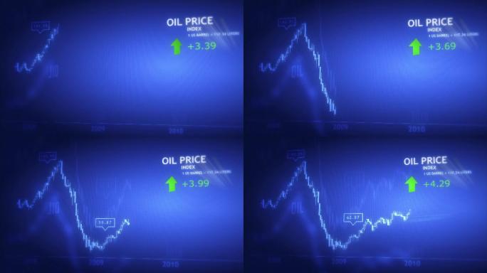 油价历史图表