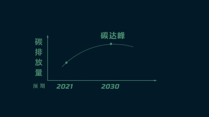 双碳 碳达峰 碳中和 AE源文件