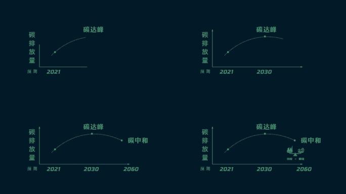 双碳 碳达峰 碳中和 AE源文件