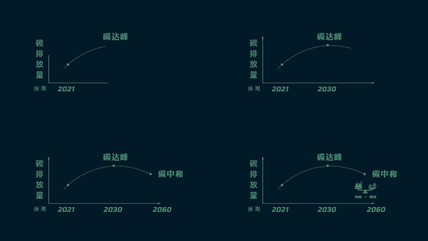 双碳 碳达峰 碳中和 AE源文件