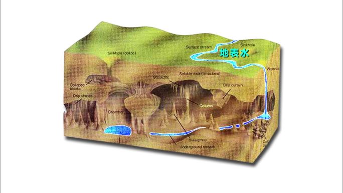 溶孔 溶洞 溶洞形成  溶孔形成溶洞地质