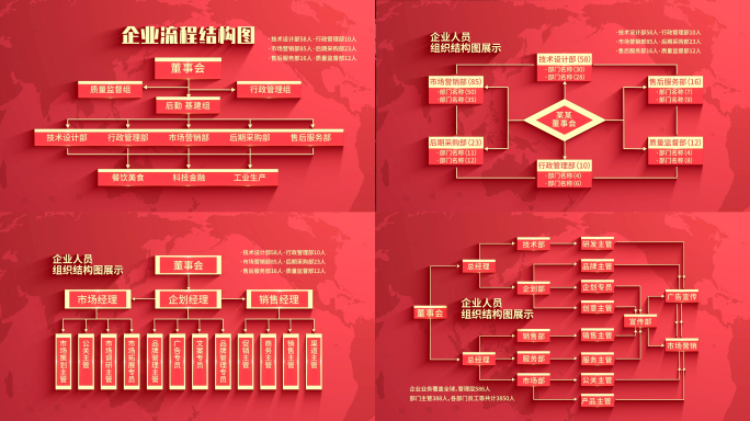 红色分类结构图