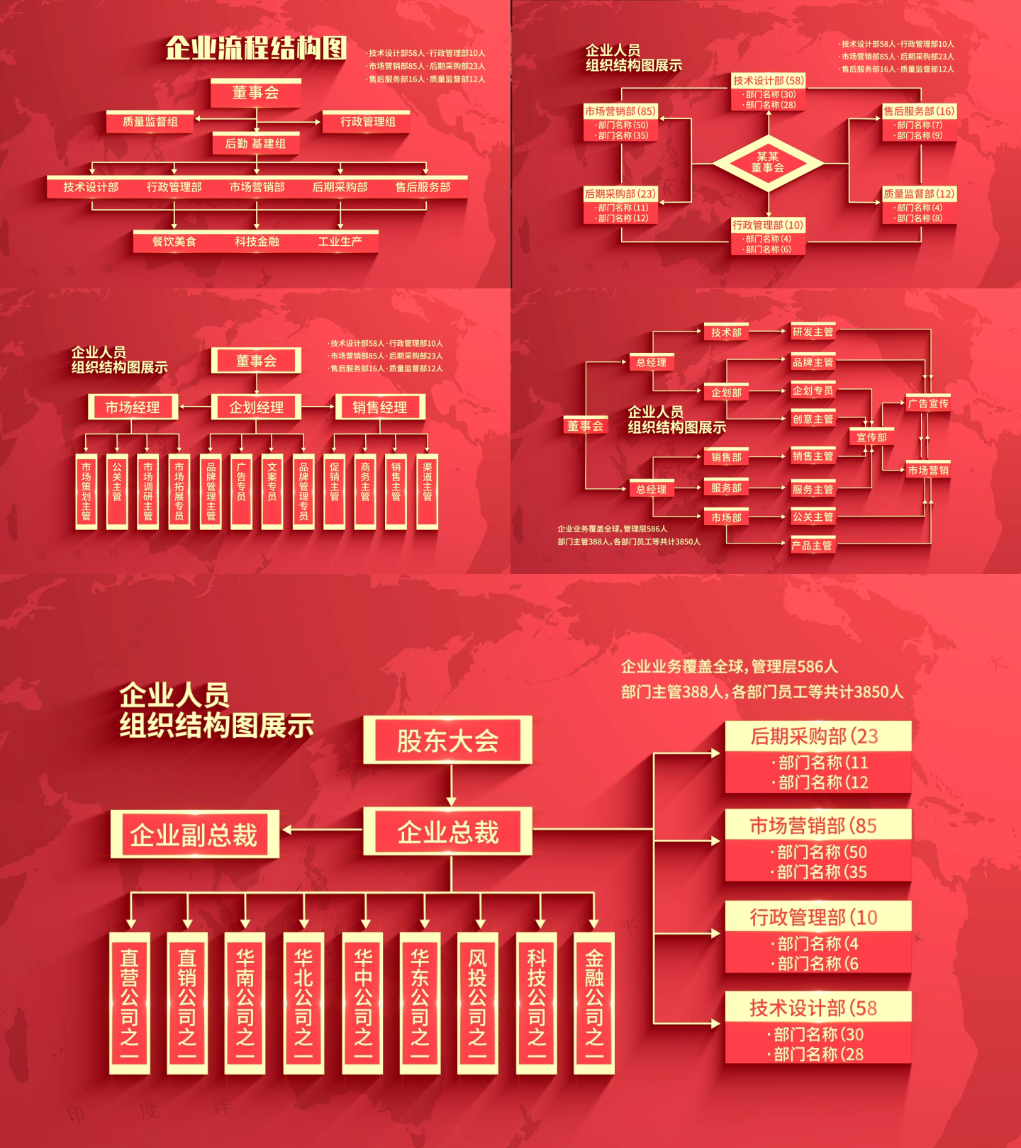 红色分类结构图